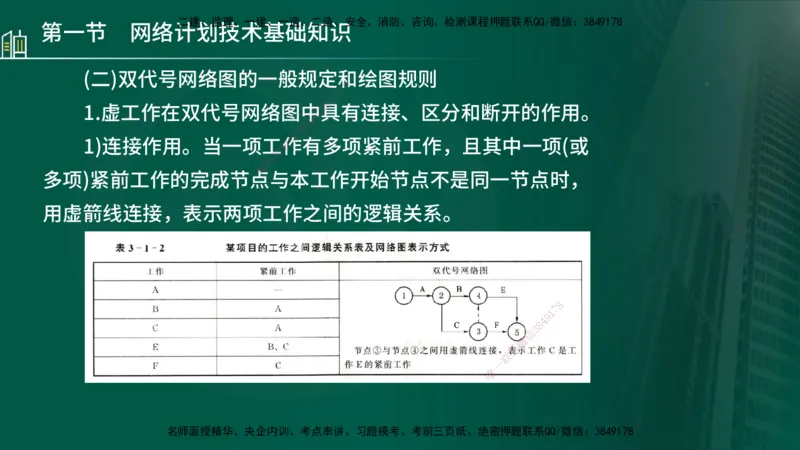 25年监理《进度（水利）》第3-5章讲义（在线版）_监理工程师_2025监理工程师_2025年监理工程师SVIP_2025年监理水利控制SVIP_02-基础精讲✿高端面授✿深度强化_00.新教材补录_779