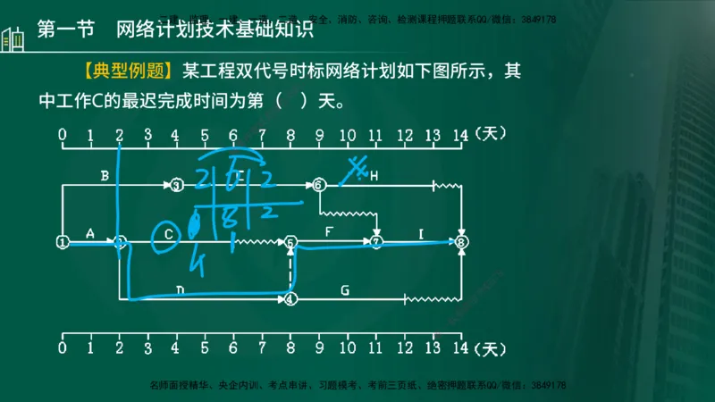 25年监理《进度（水利）》第3-5章讲义（在线版）_监理工程师_2025监理工程师_2025年监理工程师SVIP_2025年监理水利控制SVIP_02-基础精讲✿高端面授✿深度强化_00.新教材补录_779