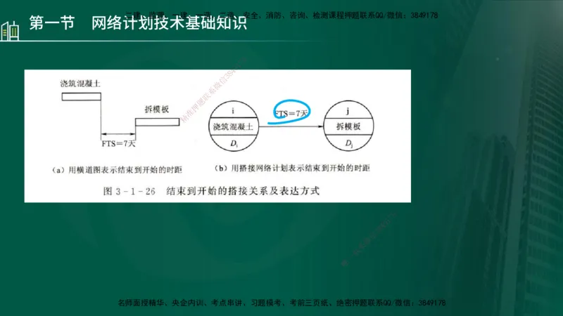 25年监理《进度（水利）》第3-5章讲义（在线版）_监理工程师_2025监理工程师_2025年监理工程师SVIP_2025年监理水利控制SVIP_02-基础精讲✿高端面授✿深度强化_00.新教材补录_779