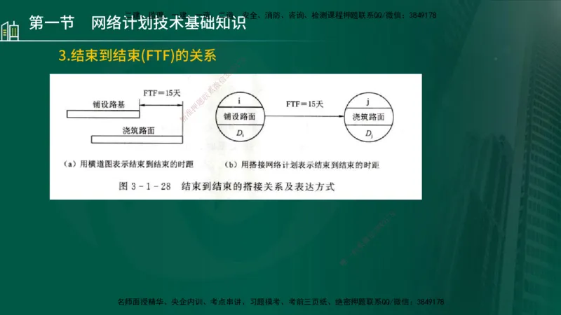 25年监理《进度（水利）》第3-5章讲义（在线版）_监理工程师_2025监理工程师_2025年监理工程师SVIP_2025年监理水利控制SVIP_02-基础精讲✿高端面授✿深度强化_00.新教材补录_779