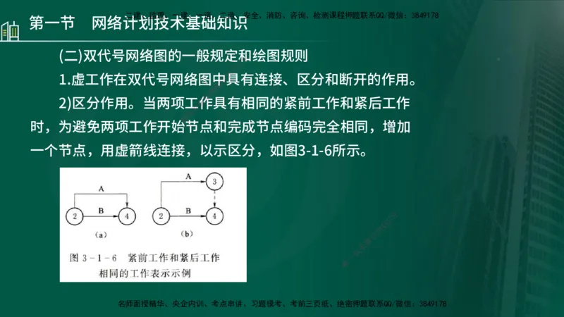 25年监理《进度（水利）》第3-5章讲义（在线版）_监理工程师_2025监理工程师_2025年监理工程师SVIP_2025年监理水利控制SVIP_02-基础精讲✿高端面授✿深度强化_00.新教材补录_779