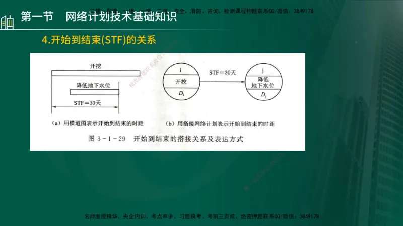 25年监理《进度（水利）》第3-5章讲义（在线版）_监理工程师_2025监理工程师_2025年监理工程师SVIP_2025年监理水利控制SVIP_02-基础精讲✿高端面授✿深度强化_00.新教材补录_779
