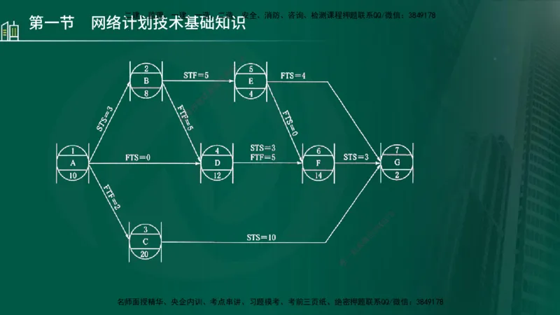 25年监理《进度（水利）》第3-5章讲义（在线版）_监理工程师_2025监理工程师_2025年监理工程师SVIP_2025年监理水利控制SVIP_02-基础精讲✿高端面授✿深度强化_00.新教材补录_779