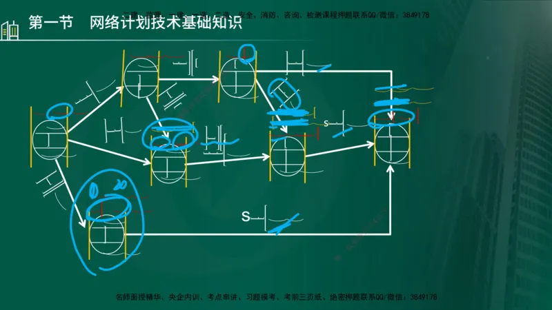 25年监理《进度（水利）》第3-5章讲义（在线版）_监理工程师_2025监理工程师_2025年监理工程师SVIP_2025年监理水利控制SVIP_02-基础精讲✿高端面授✿深度强化_00.新教材补录_779