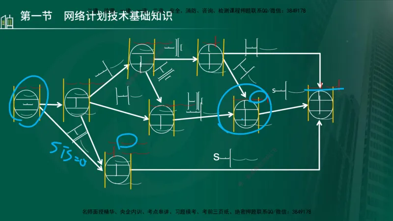 25年监理《进度（水利）》第3-5章讲义（在线版）_监理工程师_2025监理工程师_2025年监理工程师SVIP_2025年监理水利控制SVIP_02-基础精讲✿高端面授✿深度强化_00.新教材补录_779