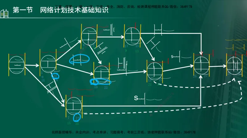 25年监理《进度（水利）》第3-5章讲义（在线版）_监理工程师_2025监理工程师_2025年监理工程师SVIP_2025年监理水利控制SVIP_02-基础精讲✿高端面授✿深度强化_00.新教材补录_779