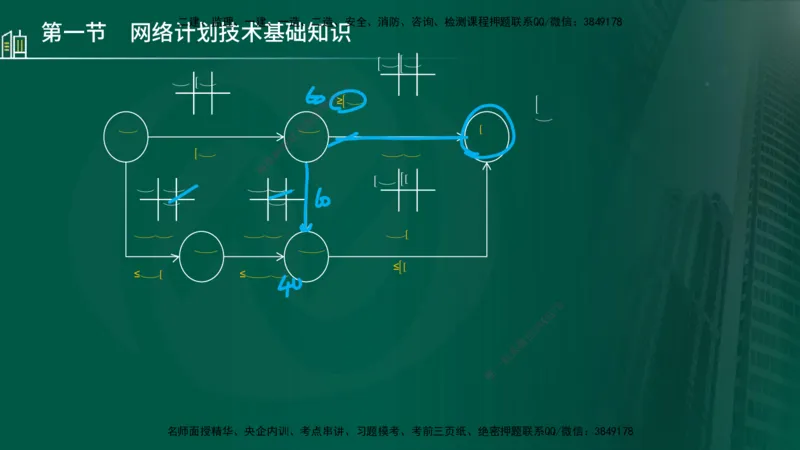 25年监理《进度（水利）》第3-5章讲义（在线版）_监理工程师_2025监理工程师_2025年监理工程师SVIP_2025年监理水利控制SVIP_02-基础精讲✿高端面授✿深度强化_00.新教材补录_779