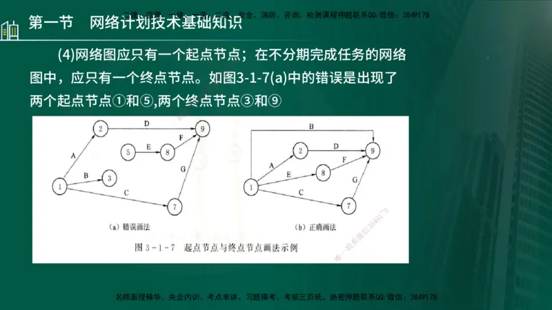 25年监理《进度（水利）》第3-5章讲义（在线版）_监理工程师_2025监理工程师_2025年监理工程师SVIP_2025年监理水利控制SVIP_02-基础精讲✿高端面授✿深度强化_00.新教材补录_779