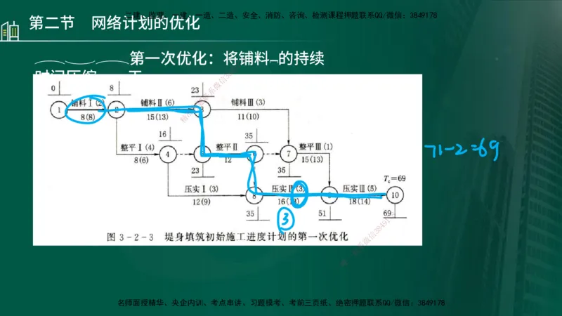 25年监理《进度（水利）》第3-5章讲义（在线版）_监理工程师_2025监理工程师_2025年监理工程师SVIP_2025年监理水利控制SVIP_02-基础精讲✿高端面授✿深度强化_00.新教材补录_779