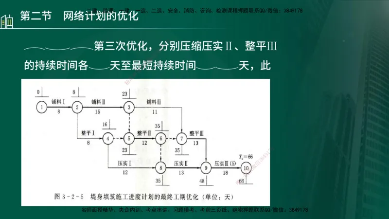 25年监理《进度（水利）》第3-5章讲义（在线版）_监理工程师_2025监理工程师_2025年监理工程师SVIP_2025年监理水利控制SVIP_02-基础精讲✿高端面授✿深度强化_00.新教材补录_779