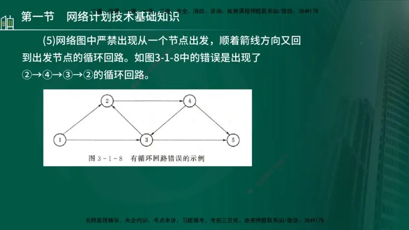 25年监理《进度（水利）》第3-5章讲义（在线版）_监理工程师_2025监理工程师_2025年监理工程师SVIP_2025年监理水利控制SVIP_02-基础精讲✿高端面授✿深度强化_00.新教材补录_779