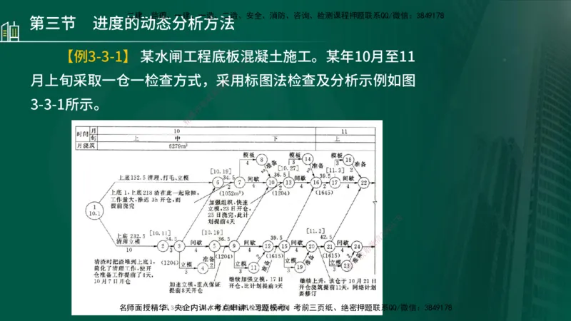 25年监理《进度（水利）》第3-5章讲义（在线版）_监理工程师_2025监理工程师_2025年监理工程师SVIP_2025年监理水利控制SVIP_02-基础精讲✿高端面授✿深度强化_00.新教材补录_779