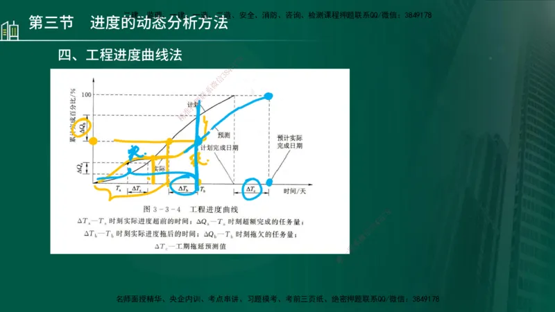 25年监理《进度（水利）》第3-5章讲义（在线版）_监理工程师_2025监理工程师_2025年监理工程师SVIP_2025年监理水利控制SVIP_02-基础精讲✿高端面授✿深度强化_00.新教材补录_779