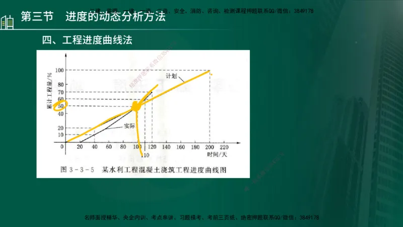 25年监理《进度（水利）》第3-5章讲义（在线版）_监理工程师_2025监理工程师_2025年监理工程师SVIP_2025年监理水利控制SVIP_02-基础精讲✿高端面授✿深度强化_00.新教材补录_779