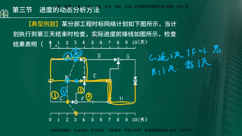25年监理《进度（水利）》第3-5章讲义（在线版）_监理工程师_2025监理工程师_2025年监理工程师SVIP_2025年监理水利控制SVIP_02-基础精讲✿高端面授✿深度强化_00.新教材补录_779