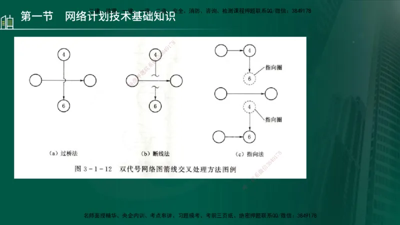 25年监理《进度（水利）》第3-5章讲义（在线版）_监理工程师_2025监理工程师_2025年监理工程师SVIP_2025年监理水利控制SVIP_02-基础精讲✿高端面授✿深度强化_00.新教材补录_779