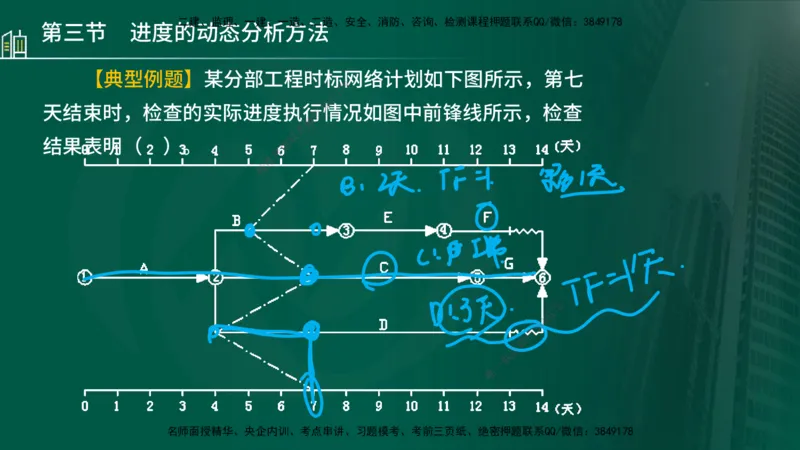 25年监理《进度（水利）》第3-5章讲义（在线版）_监理工程师_2025监理工程师_2025年监理工程师SVIP_2025年监理水利控制SVIP_02-基础精讲✿高端面授✿深度强化_00.新教材补录_779