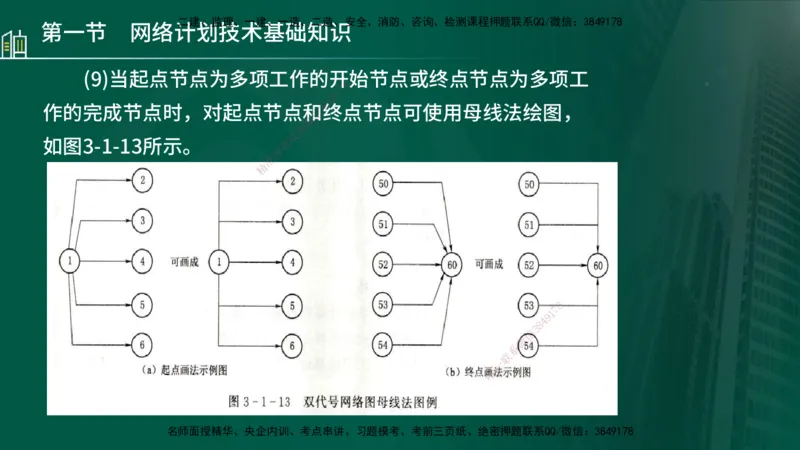 25年监理《进度（水利）》第3-5章讲义（在线版）_监理工程师_2025监理工程师_2025年监理工程师SVIP_2025年监理水利控制SVIP_02-基础精讲✿高端面授✿深度强化_00.新教材补录_779