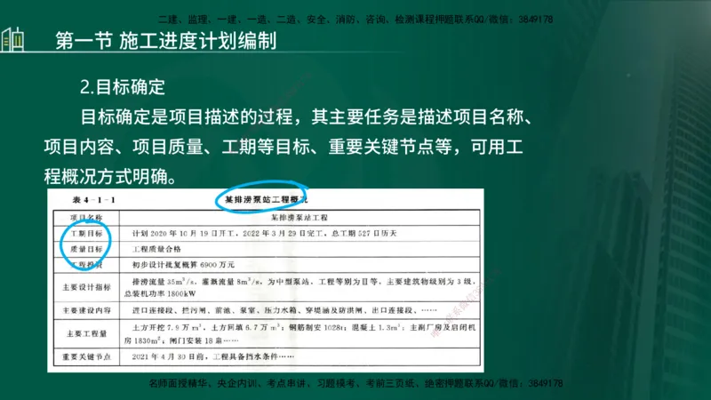 25年监理《进度（水利）》第3-5章讲义（在线版）_监理工程师_2025监理工程师_2025年监理工程师SVIP_2025年监理水利控制SVIP_02-基础精讲✿高端面授✿深度强化_00.新教材补录_779