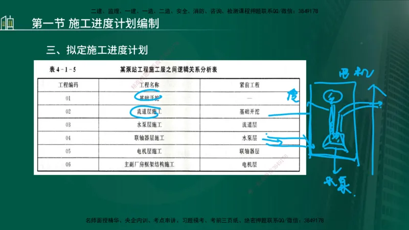 25年监理《进度（水利）》第3-5章讲义（在线版）_监理工程师_2025监理工程师_2025年监理工程师SVIP_2025年监理水利控制SVIP_02-基础精讲✿高端面授✿深度强化_00.新教材补录_779