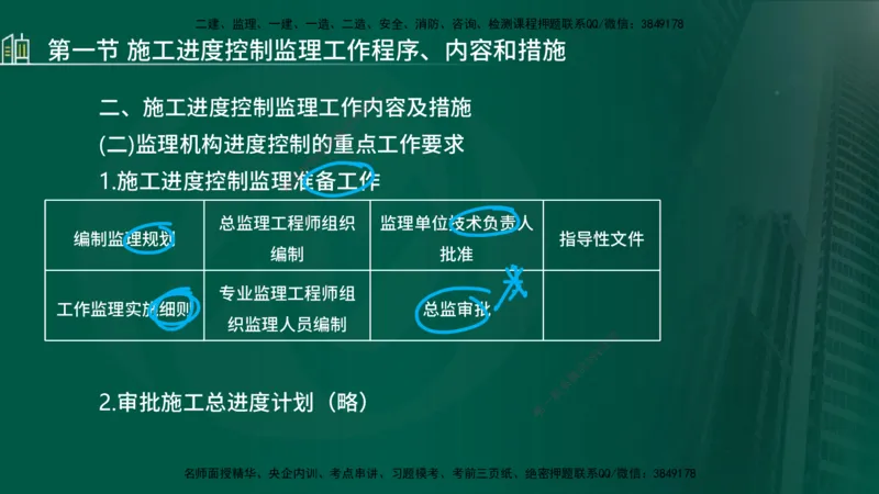 25年监理《进度（水利）》第3-5章讲义（在线版）_监理工程师_2025监理工程师_2025年监理工程师SVIP_2025年监理水利控制SVIP_02-基础精讲✿高端面授✿深度强化_00.新教材补录_779