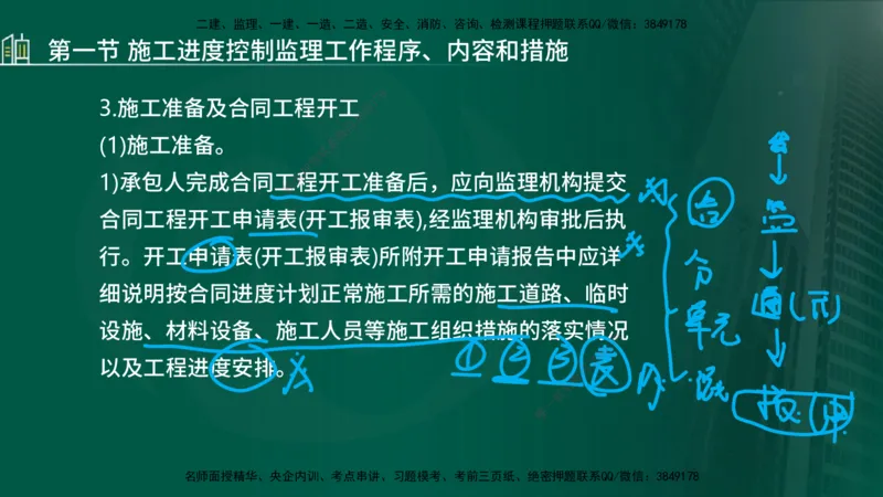 25年监理《进度（水利）》第3-5章讲义（在线版）_监理工程师_2025监理工程师_2025年监理工程师SVIP_2025年监理水利控制SVIP_02-基础精讲✿高端面授✿深度强化_00.新教材补录_779