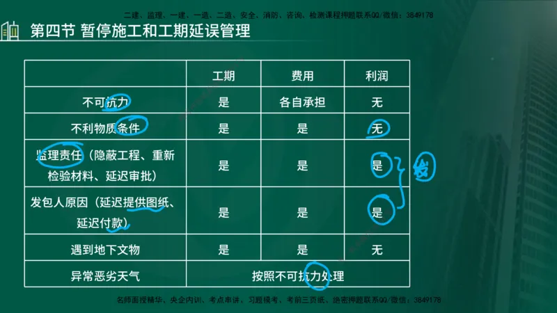 25年监理《进度（水利）》第3-5章讲义（在线版）_监理工程师_2025监理工程师_2025年监理工程师SVIP_2025年监理水利控制SVIP_02-基础精讲✿高端面授✿深度强化_00.新教材补录_779