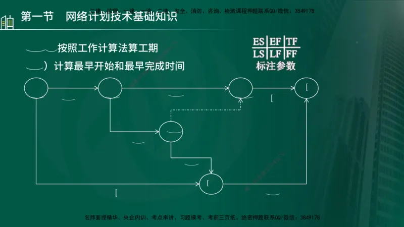 25年监理《进度（水利）》第3-5章讲义（在线版）_监理工程师_2025监理工程师_2025年监理工程师SVIP_2025年监理水利控制SVIP_02-基础精讲✿高端面授✿深度强化_00.新教材补录_779