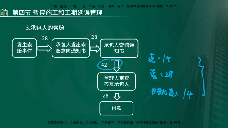 25年监理《进度（水利）》第3-5章讲义（在线版）_监理工程师_2025监理工程师_2025年监理工程师SVIP_2025年监理水利控制SVIP_02-基础精讲✿高端面授✿深度强化_00.新教材补录_779