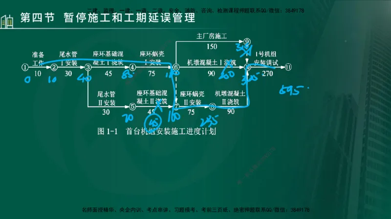 25年监理《进度（水利）》第3-5章讲义（在线版）_监理工程师_2025监理工程师_2025年监理工程师SVIP_2025年监理水利控制SVIP_02-基础精讲✿高端面授✿深度强化_00.新教材补录_779