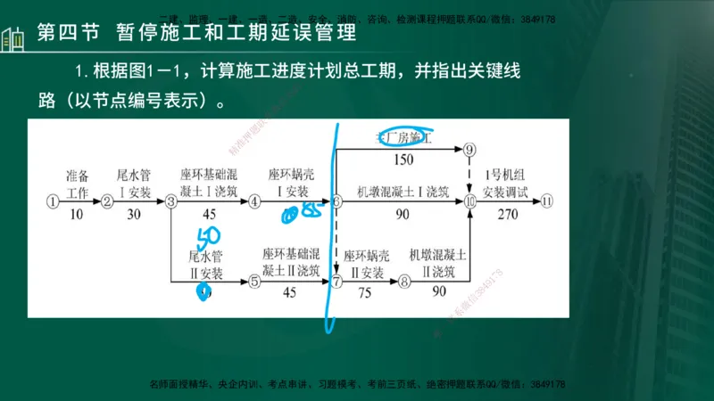 25年监理《进度（水利）》第3-5章讲义（在线版）_监理工程师_2025监理工程师_2025年监理工程师SVIP_2025年监理水利控制SVIP_02-基础精讲✿高端面授✿深度强化_00.新教材补录_779