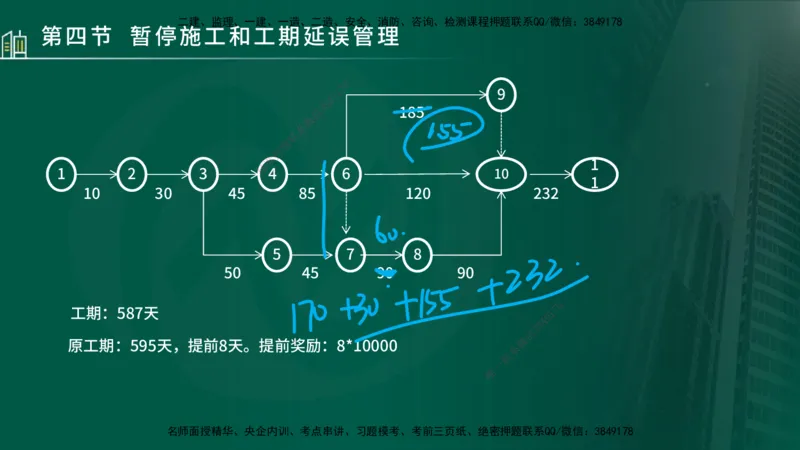 25年监理《进度（水利）》第3-5章讲义（在线版）_监理工程师_2025监理工程师_2025年监理工程师SVIP_2025年监理水利控制SVIP_02-基础精讲✿高端面授✿深度强化_00.新教材补录_779