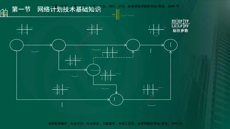 25年监理《进度（水利）》第3-5章讲义（在线版）_监理工程师_2025监理工程师_2025年监理工程师SVIP_2025年监理水利控制SVIP_02-基础精讲✿高端面授✿深度强化_00.新教材补录_779