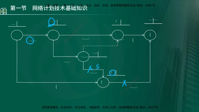 25年监理《进度（水利）》第3-5章讲义（在线版）_监理工程师_2025监理工程师_2025年监理工程师SVIP_2025年监理水利控制SVIP_02-基础精讲✿高端面授✿深度强化_00.新教材补录_779