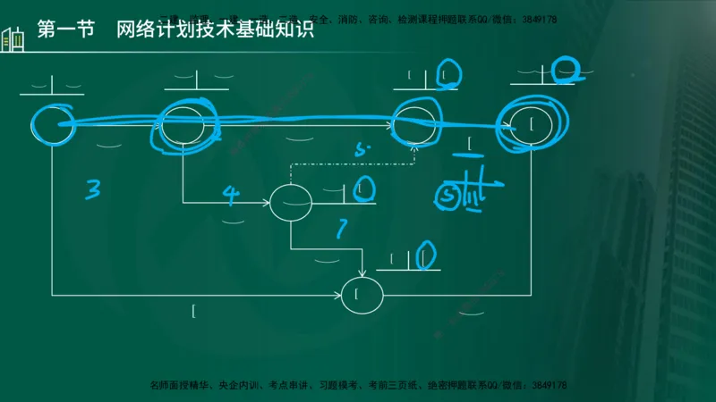 25年监理《进度（水利）》第3-5章讲义（在线版）_监理工程师_2025监理工程师_2025年监理工程师SVIP_2025年监理水利控制SVIP_02-基础精讲✿高端面授✿深度强化_00.新教材补录_779