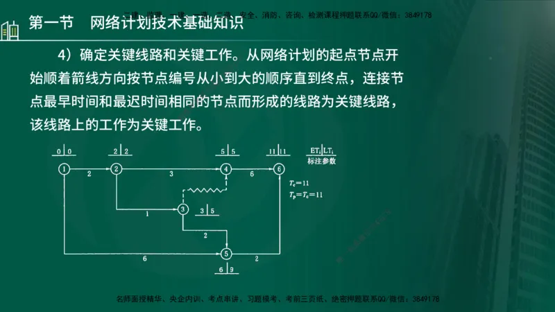 25年监理《进度（水利）》第3-5章讲义（在线版）_监理工程师_2025监理工程师_2025年监理工程师SVIP_2025年监理水利控制SVIP_02-基础精讲✿高端面授✿深度强化_00.新教材补录_779