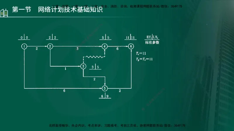 25年监理《进度（水利）》第3-5章讲义（在线版）_监理工程师_2025监理工程师_2025年监理工程师SVIP_2025年监理水利控制SVIP_02-基础精讲✿高端面授✿深度强化_00.新教材补录_779