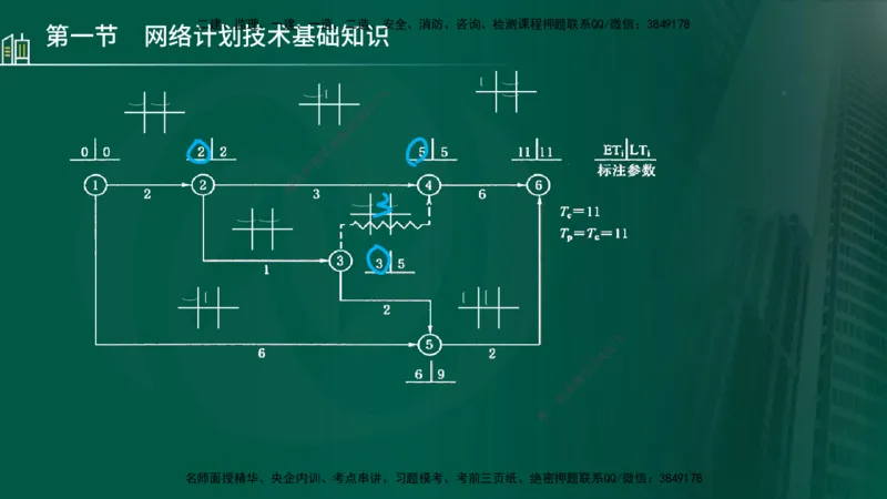 25年监理《进度（水利）》第3-5章讲义（在线版）_监理工程师_2025监理工程师_2025年监理工程师SVIP_2025年监理水利控制SVIP_02-基础精讲✿高端面授✿深度强化_00.新教材补录_779