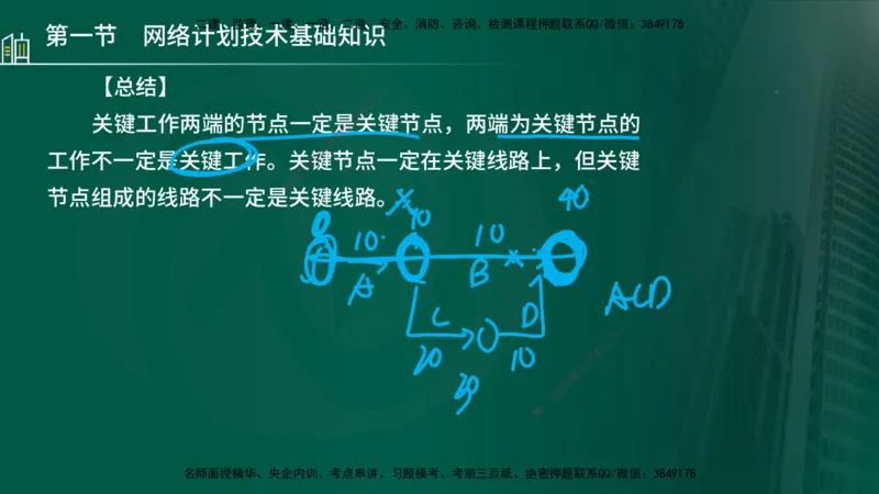 25年监理《进度（水利）》第3-5章讲义（在线版）_监理工程师_2025监理工程师_2025年监理工程师SVIP_2025年监理水利控制SVIP_02-基础精讲✿高端面授✿深度强化_00.新教材补录_779