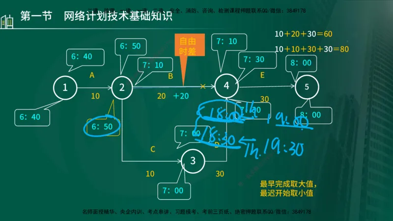 25年监理《进度（水利）》第3-5章讲义（在线版）_监理工程师_2025监理工程师_2025年监理工程师SVIP_2025年监理水利控制SVIP_02-基础精讲✿高端面授✿深度强化_00.新教材补录_779