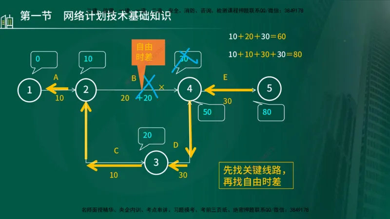 25年监理《进度（水利）》第3-5章讲义（在线版）_监理工程师_2025监理工程师_2025年监理工程师SVIP_2025年监理水利控制SVIP_02-基础精讲✿高端面授✿深度强化_00.新教材补录_779