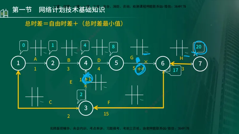 25年监理《进度（水利）》第3-5章讲义（在线版）_监理工程师_2025监理工程师_2025年监理工程师SVIP_2025年监理水利控制SVIP_02-基础精讲✿高端面授✿深度强化_00.新教材补录_779
