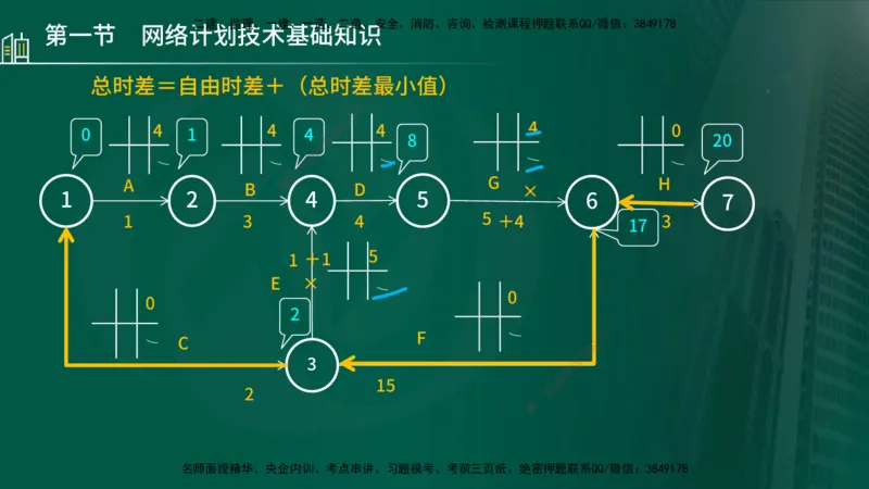 25年监理《进度（水利）》第3-5章讲义（在线版）_监理工程师_2025监理工程师_2025年监理工程师SVIP_2025年监理水利控制SVIP_02-基础精讲✿高端面授✿深度强化_00.新教材补录_779
