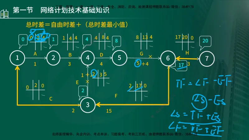 25年监理《进度（水利）》第3-5章讲义（在线版）_监理工程师_2025监理工程师_2025年监理工程师SVIP_2025年监理水利控制SVIP_02-基础精讲✿高端面授✿深度强化_00.新教材补录_779