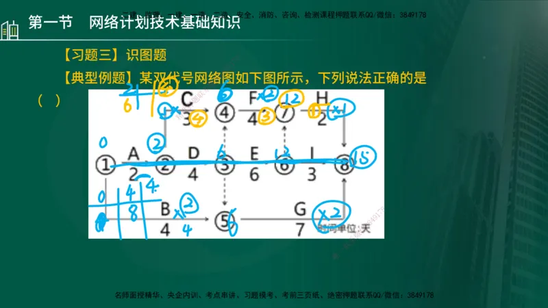 25年监理《进度（水利）》第3-5章讲义（在线版）_监理工程师_2025监理工程师_2025年监理工程师SVIP_2025年监理水利控制SVIP_02-基础精讲✿高端面授✿深度强化_00.新教材补录_779