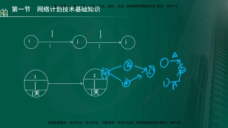 25年监理《进度（水利）》第3-5章讲义（在线版）_监理工程师_2025监理工程师_2025年监理工程师SVIP_2025年监理水利控制SVIP_02-基础精讲✿高端面授✿深度强化_00.新教材补录_779