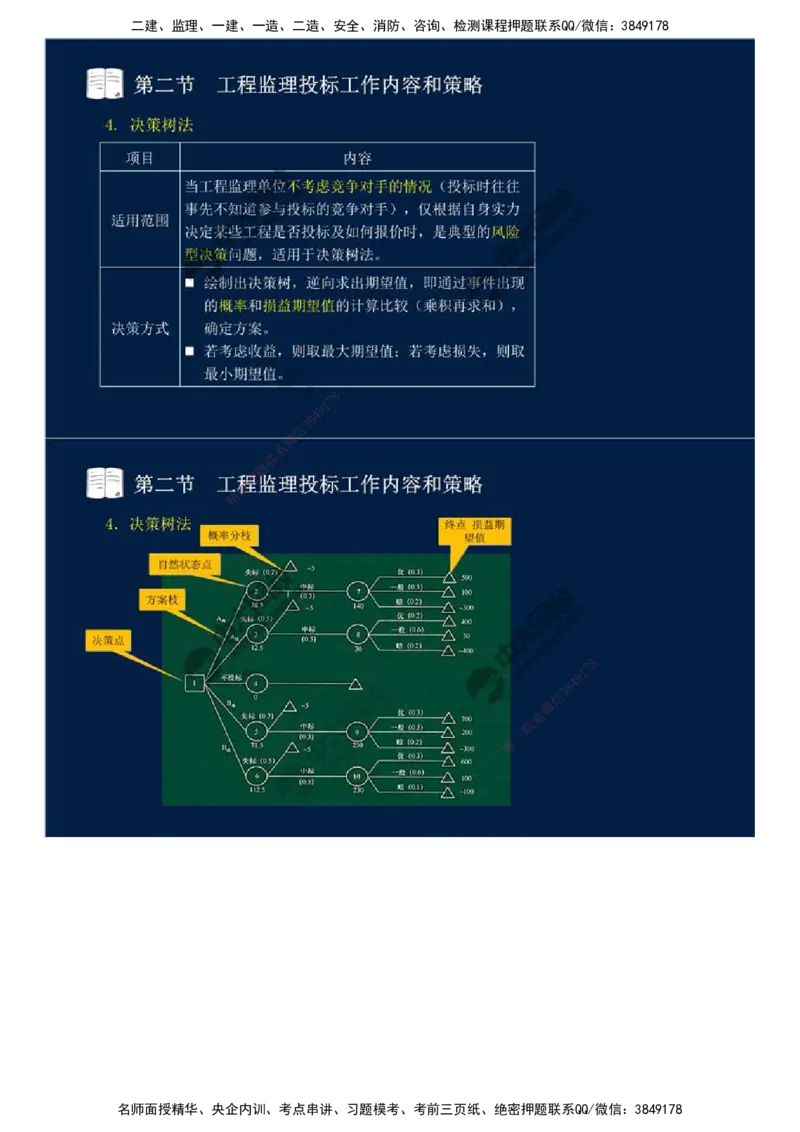 26.第五章-第二节-工程监理投标工作内容和策略.mp4_监理工程师_2025监理工程师_2025年监理工程师SVIP_2025年监理概论法规SVIP_02-基础精讲✿高端面授✿深度强化_讲义