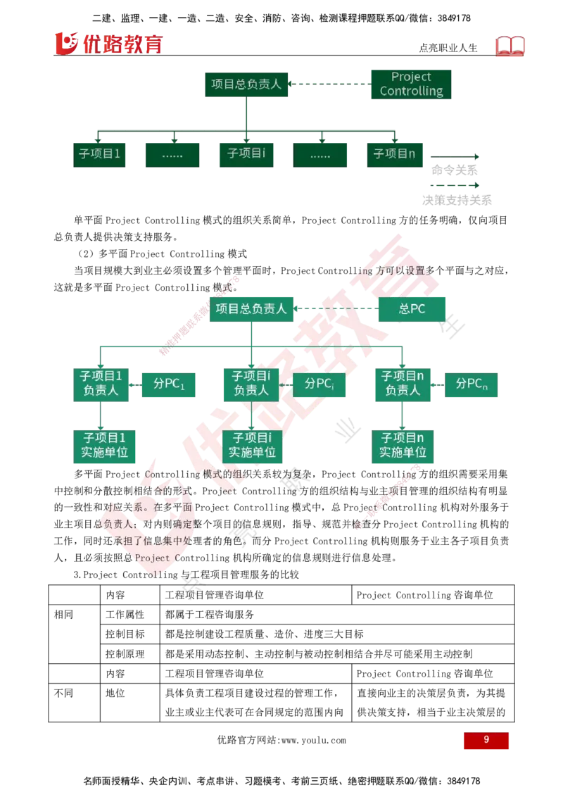 25年《监理概论》第11章（打印版）_监理工程师_2025监理工程师_2025年监理工程师SVIP_2025年监理概论法规SVIP_02-基础精讲✿高端面授✿深度强化