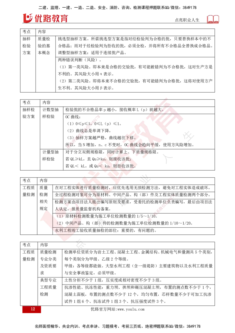 25年《质量控制（水利）》第5章（打印版）_监理工程师_2025监理工程师_2025年监理工程师SVIP_2025年监理水利控制SVIP_02-基础精讲✿高端面授✿深度强化