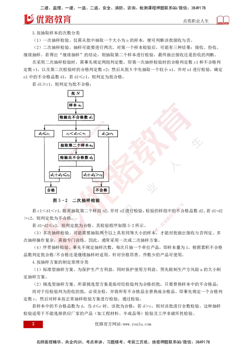 25年《质量控制（水利）》第5章（打印版）_监理工程师_2025监理工程师_2025年监理工程师SVIP_2025年监理水利控制SVIP_02-基础精讲✿高端面授✿深度强化